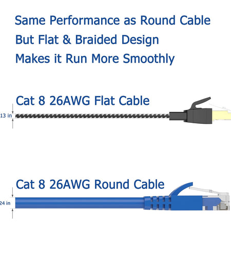 Cat 8 Ethernet Cable 15 Ft, 26AWG Nylon Braided High Speed Heavy Duty Cat8 Network LAN Patch Cord, 40Gbps 2000Mhz SFTP RJ45 Flat Cable Shielded in Wall, Indoor&Outdoor for Modem/Router/Gaming/Pc